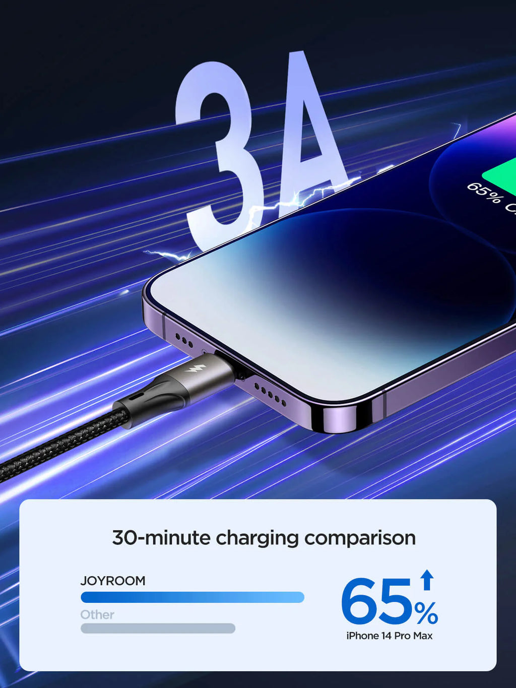 Joyroom SA25-AL3 Flash-Charge Cable 1.2M Series 3A Fast Charging Type A to Lighting iPhone