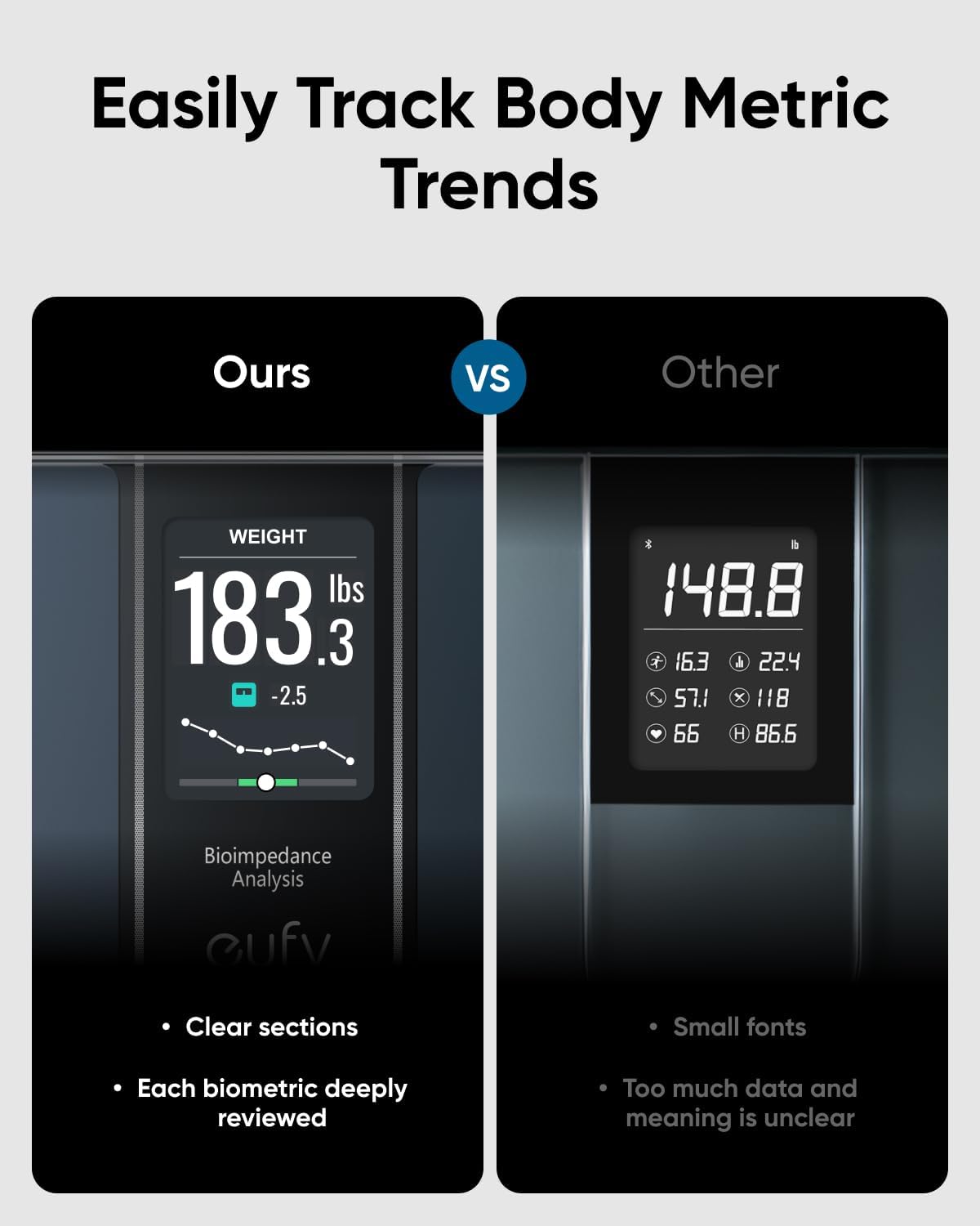 Anker Eufy Smart Scale C20